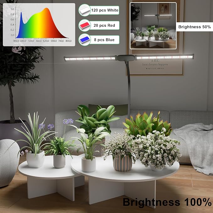 LED Grow Light, 6000K White Full Spectrum Clip Plant Growing Lamp | with Rotatable Dual Head for Indoor Desk Plants,Dimmable & Timer 4/8/12H,High Power Output for Faster Growth,1-Head