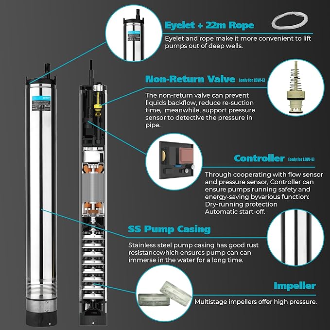LEO 1.5HP Well Pumps Automatic ON/OFF, 2200GPH 170FT, 72.2FT Power Cord, Stainless Steel Submersible Deep Well Pump, High Pressure Water Pump for Home, Irrigation Garden Use