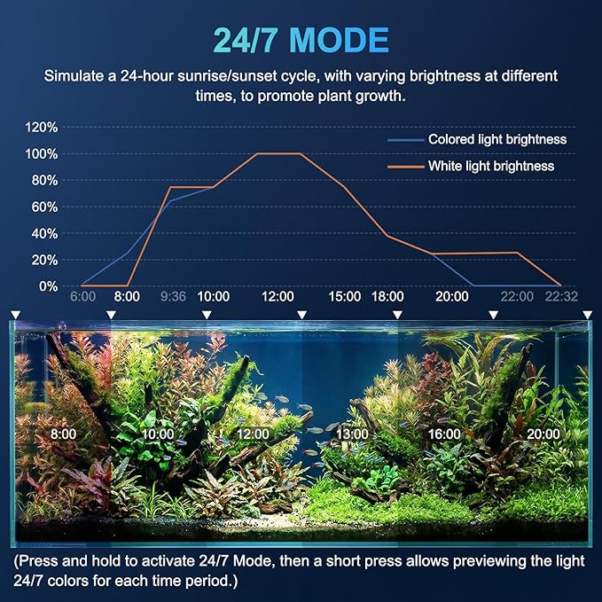 AQQA LED Aquarium Light for Plants, 24/7 Mode Full Spectrum Fish Tank Light with 3 Light Modes, Adjustable Timer/Brightness, Memory Function, Extendable Brackets for Freshwater for 24-32 Inch Tank 22W