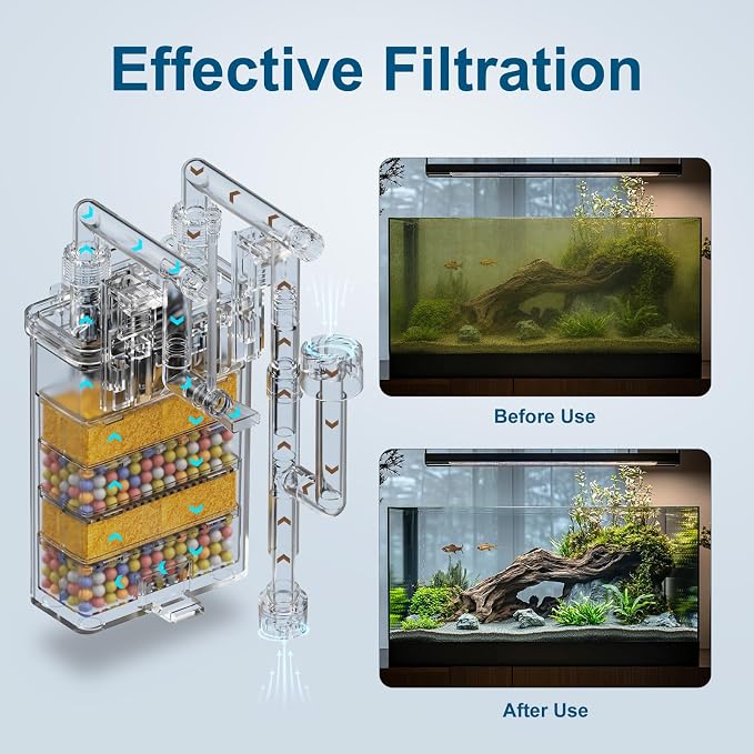 Hang-On-Back Aquarium Filter (8W, 14-26 Gal) | Quiet Fish Tank Filter，4-Stage Filtration，USB Powered，Anti-Dry Burn Motor，Adjustable Flow，Oil Skimmer