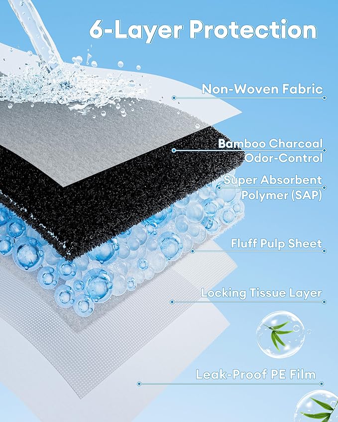 BUCATSTATE 50 Count Disposable Guinea Pig Cage Liners, Super Absorbent Guinea Pig Bedding, Bamboo Charcoal Odor Control Pee Pads for Rabbits, Ferrets and Small Animals (18''x24'')