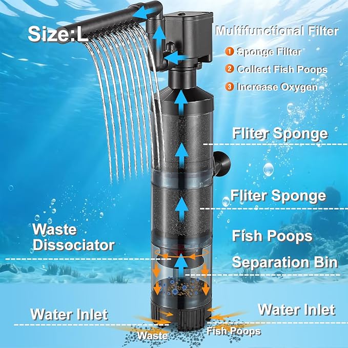 Carefree Fish Aquarium Sponge Filter Quiet with Fish Poops Collector Quiet for 10~60Gal Fish Tank for Saltwater and Freshwater