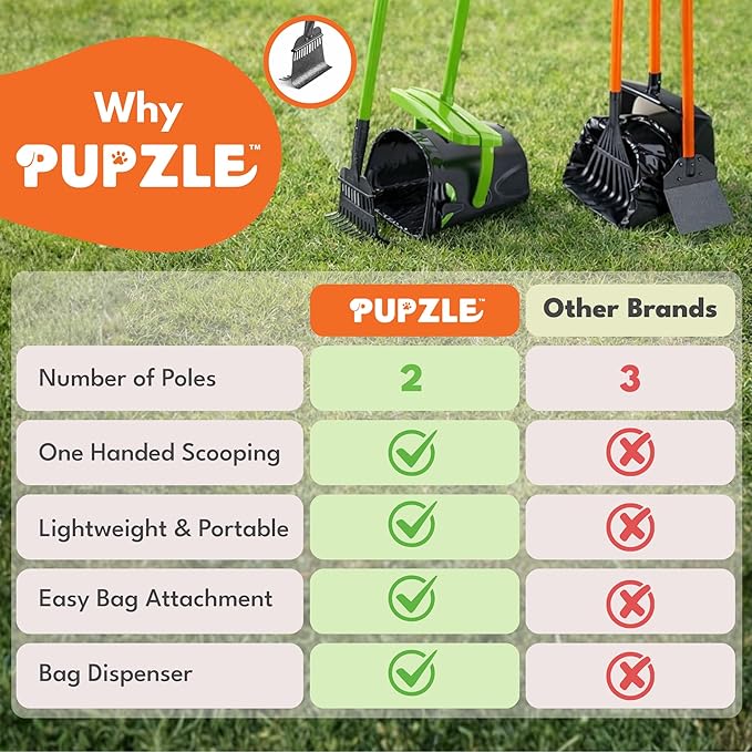 Pupzle Dry & Wet Dog Pooper Scooper with Bag Attachment, 40" Long Handle Pooper Scooper for Large Dogs, Dog Poop Scoop for Yard, Large Capacity Swivel Bin and Rake, 75 Bags, Patent Pending