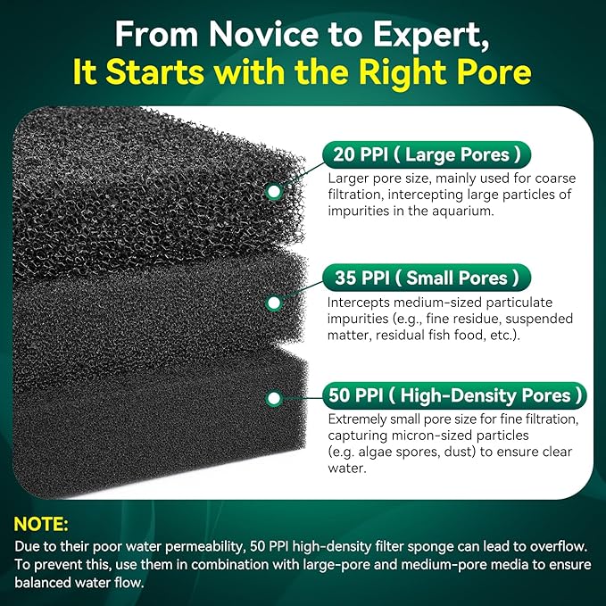 Borlech Aquarium Bio Filter Sponge Pad - Cut-to-Size Aquarium Filter Media for Fish Tank, Pond, Sump - Mechanical & Biological Filtration (18.5"x18.5"x1.6", 50PPI, 1 Pack)