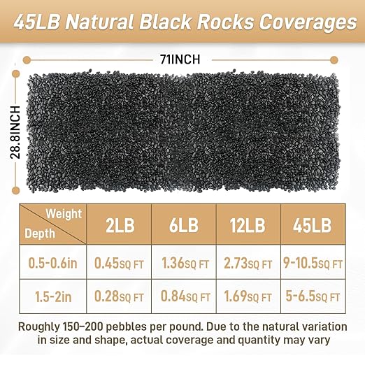 Mulctun 45LB Polished Black Pebbles,1/4" - 3/4" Small Black River Rocks for Landscaping, Natural Gravel Smooth Decorative Stones Dressing for Vases Planters Garden Outdoor Indoor