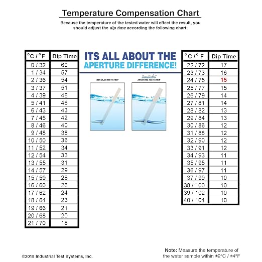 Industrial Test Systems | SenSafe Ozone Check Test Strip 481234 | 0 - >0.5ppm Range | Bottle of 50 | Made in USA | Lowest Detection Levels | 30-Second Test | Drinking Water, Restaurants, & More