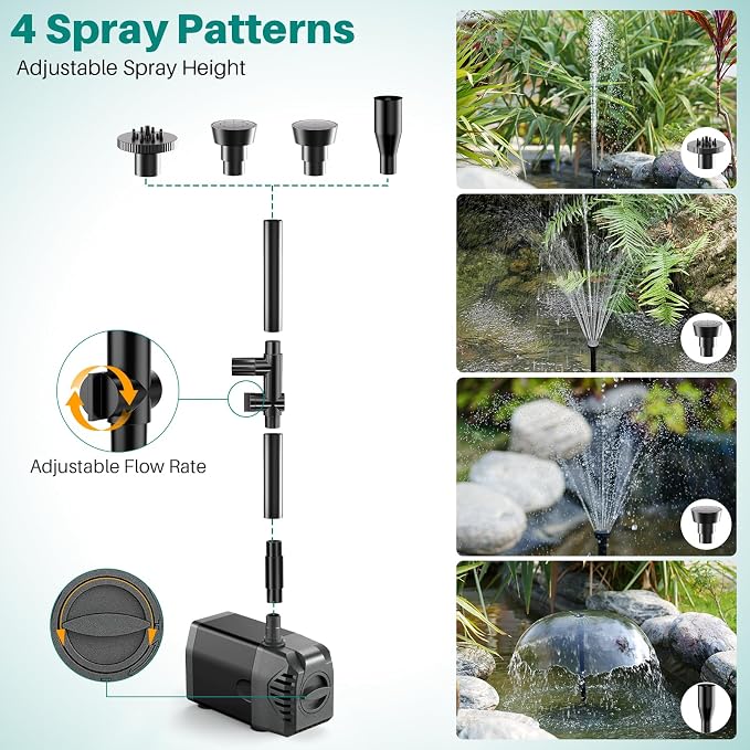 Biling 20W Solar Fountain Pump 320 GPH Adjustable Flow for Outdoor Pond | Solar Pond Pump with Dry-run Protection, 4 Spray Patterns, 6.6 Ft Tubing for Outdoor Water Garden Small Pond