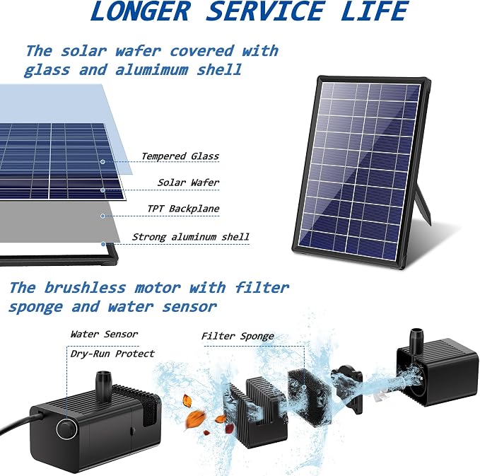 Biling 7.5W Solar Water Pump Outdoor 80 GPH with Dry-Run Protection | Solar Fountain with DIY 5ft Tubing for Samll Ponds, Garden Pool and Bird Bath