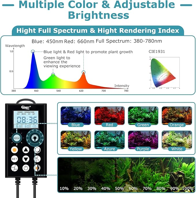 hygger 38W Aquarium Light, 24/7 & DIY Mode Fish Tank Light with Timer, IP68 Waterproof Full Spectrum, 8 Colors, 10 Brightness Day & Night Cycle Memory Function for 29-35 Inch Tank
