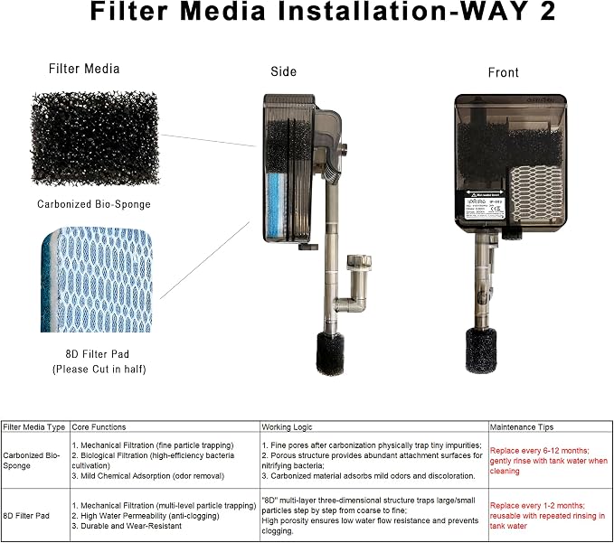 2 Pack Aquarium Filter Media, Including 8D Pad, Pre-Filter Sponge, Bio Sponge, Bio Balls, for Small Filter
