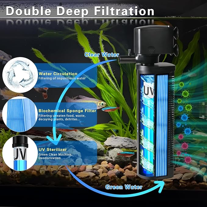 Large Aquarium U-V Filter for 100-500 Gallon, Pond Filter Green Clean Machine Submersible DC 24V Powerful Pump Canister Filter for Turtle Tank Koi Coral Fish Saltwater Freshwater Crystal Clear