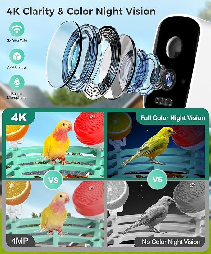 Smart Bird Feeder with Camera, Solar Powered Bird Feeder Camera for Outdoors, AI Bird Identification, Auto Capture & App Notification, Waterproof Bird House for Backyard Garden Present