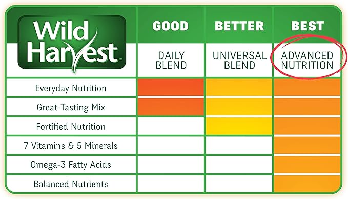 Wild Harvest Advanced Nutrition Guinea Pig, Complete And Balanced Diet, 4.5 Pounds