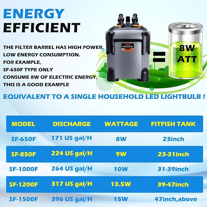 SUNWEN Aquarium External Ultra-Quiet Canister Filter, Fish Tank Water Circulation Filter with Filter Media 171/225/266/317/397GPH (SF-1800F-UV)