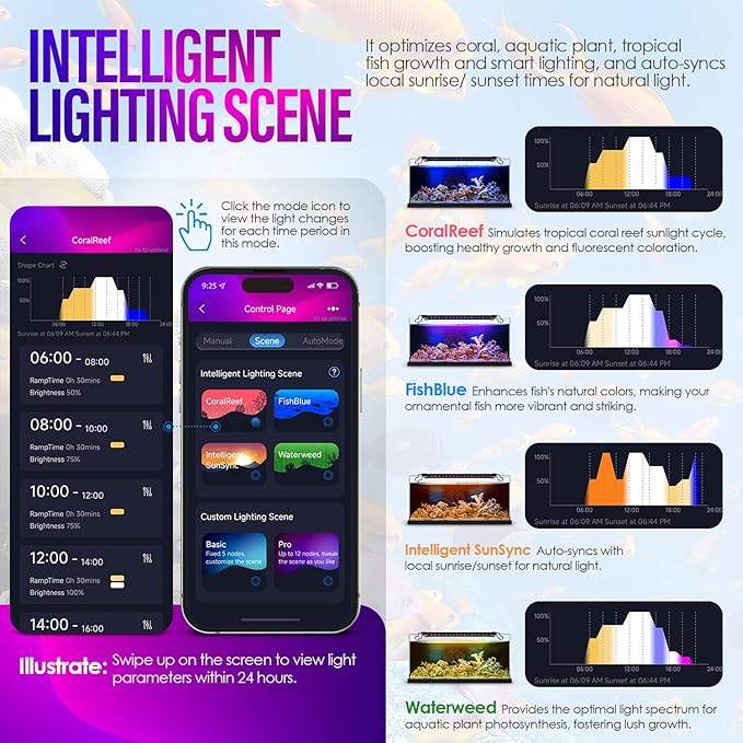 18W Smart Bluetooth App-Controlled Aquarium Light - Customizable Light Colors,Timeable,24/7 User-Defined Sunrise/Sunset Simulation,Tropical Lighting Mode,Suitable for 18-24" Fish Tanks