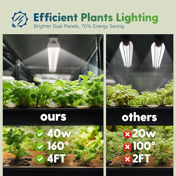 FREELICHT 2Pack 4FT Grow Light for Indoor Plants, 40W=250W, Full Spectrum | Linkable LED Grow Light, Sunlight Plant Light for Hydroponic Seed Starting Veg & Indoor Gardeners, Plug in with On/Off Switch