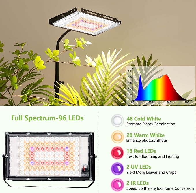 LBW Grow Lights for Indoor Plants, Full Spectrum 96 LEDs Plant Grow Light | On/Off Switch, 21-68 in Adjustable Tripod Stand Upgraded Floor Grow Lamp, Ideal for Tall Large Houseplant Growing