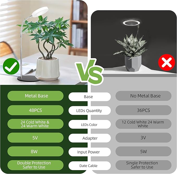 EWPJDK Grow Light Full Spectrum Plant Grow Lights with Detachable Base 48 LED Plant Light Desk Grow Lamp for Indoor Plants Growing Lamps (White, 1)