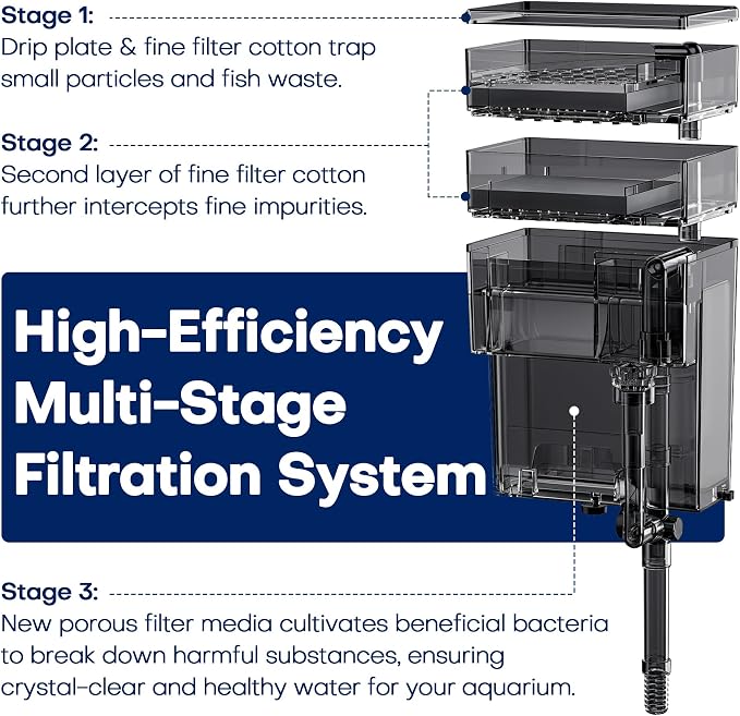 Hang on Back Aquarium Filter, 6W 500L/H Power Filter for ≤10Gal Fish Tank, 3-in-1 Biochemical Filtration with Dual-Layer Media Tray, Ultra-Quiet Aquarium HOB Filter(XP006) | Whisper Quiet Operation