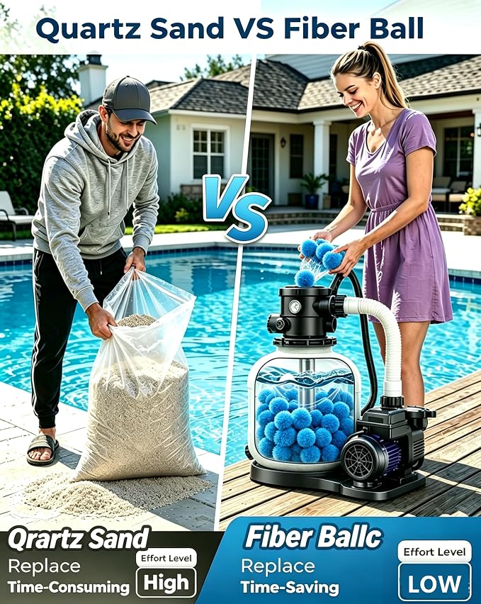Pool Filter Balls for Sand Filter 1.5lbs Reusable Washable Blue FiberFilter | Replaces 50 lbs Sand Reusable Blue Filter Balls for Swimming Pools Lightweight Pool Filter Sand Replacement