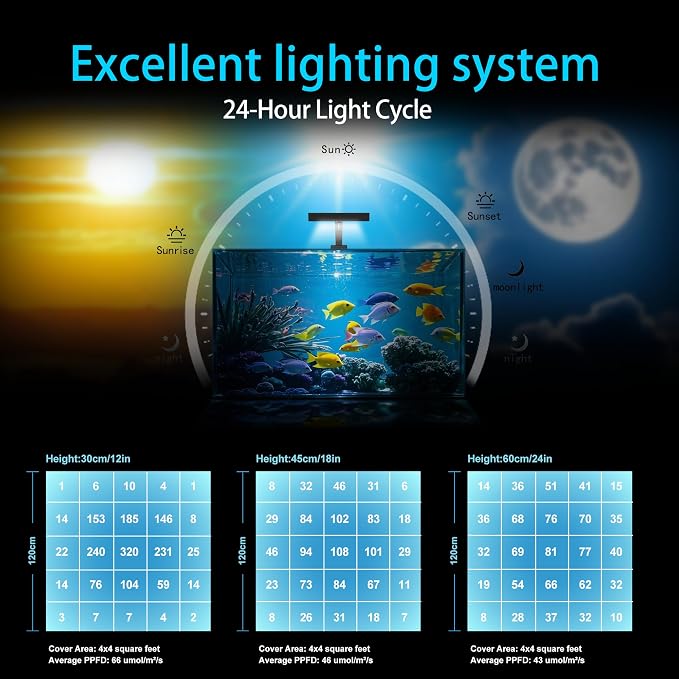 Aquarium Light –5rd AquaKnight A029 Aquarium LED Light 30 Watts Saltwater Light with Sunrise Sunset Moonlight, 5W LED Chips for Coral Reef Nano Fish Tank Marine Tanks with Timer & Screen