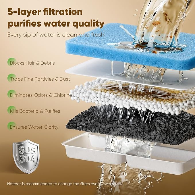 8 Pack Dog Water Fountain Filter Replacement Fit for Sharlovy W10 Pro, Pet Water Filter & Sponge Filter for Dog Water Bowl Dispenser, 4 Months Set Easy-Swap for Dogs and Cat Fountain