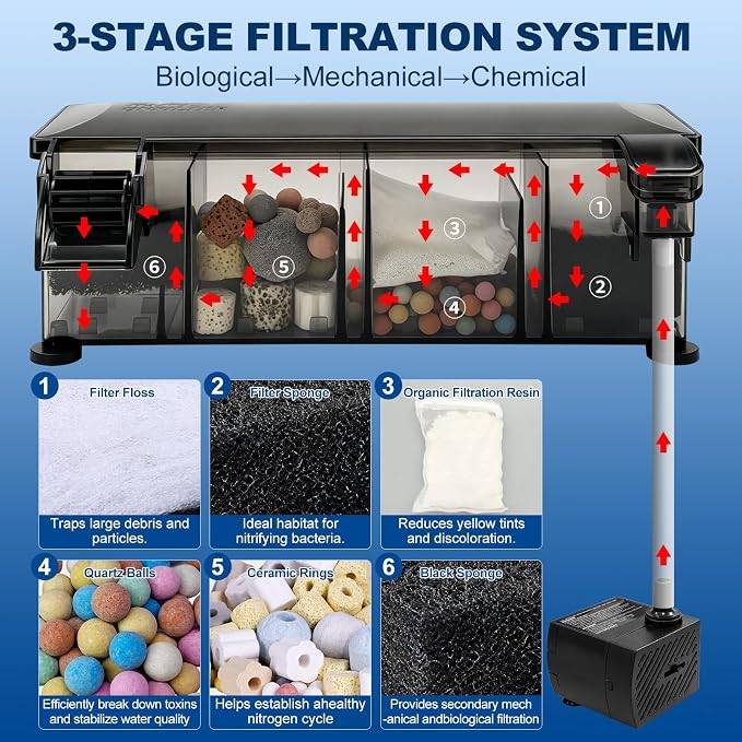 Hang-on-Back Aquarium Filter for 10-20 Gallon with Independent-Pump 160GPH Fish Tank Backpack Filter,Reusable Filter Media kit, Fits High & Low Water Level Filter for Turtle Tank