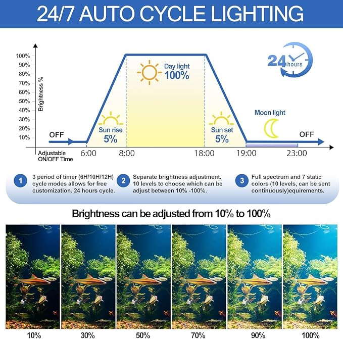 LED Aquarium Light, Full Spectrum Fish Tank Light with 9 Light Modes, Adjustable Timer/Brightness, 24/7 Mode Cycle Timer, Extendable Brackets for 12-22 Inch Freshwater/Saltwater Tank