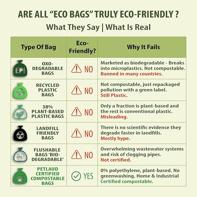 PetLaud Plastic-Free Compostable Dog Poop Bags Rolls — Extra Thick, Leakproof, ASTM D6400 Certified — 240 Bags