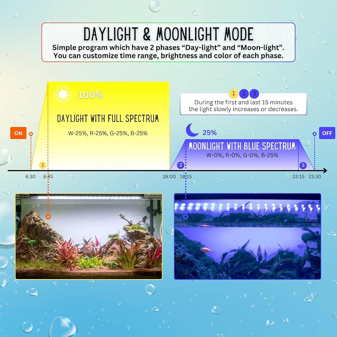 Full Spectrum LED Aquarium Light - High Power LED Fish Tank Light with Remote Control | Smart WRGB Aquarium Lights for Fish Tank with 24 Hour Cycle | 36"-42" | 65W