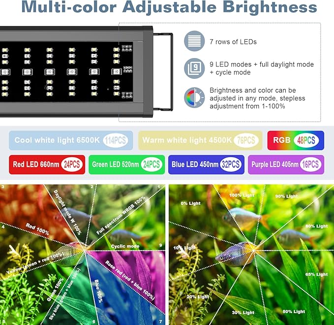 LED Aquarium Light Full Spectrum Fish Tank Light with RGB Brightness/Color Stepless Adjustment, 24/7 Day-Night Cycle Mode, Auto On/Off Timer, IP68 Waterproof (48W for 48'' - 54'' Tank)