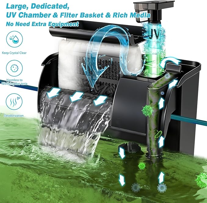 Large Hang on Back Aquarium Filter 344GPH for 40-150 Gallon Fish Tank, U-V Light Big Canister w/ Filters High Flow 5-Stage Green Killing Deodorization Machine Keep Fresh& Saltwater Water Crystal Clear