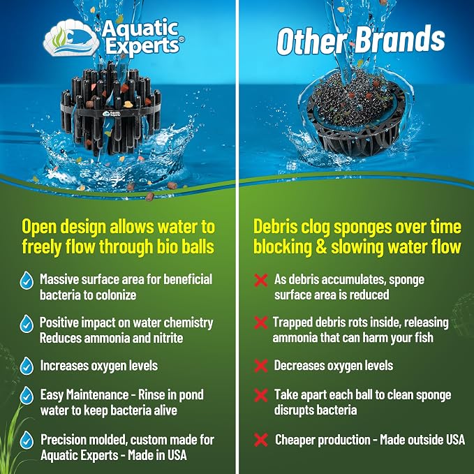 Aquatic Experts 1.5" Large Bio Balls for Ponds – Biological Filter Media for Waterfalls & Outdoor Pond Filters, Treats Up to 1,000 Gallons (300 Count + 14" x 20" Mesh Bag)