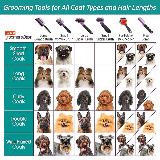 Hartz Groomer's Best Small Slicker Brush for Cats and Small Dogs, Black/Violet, 1 Count (Pack of 3)