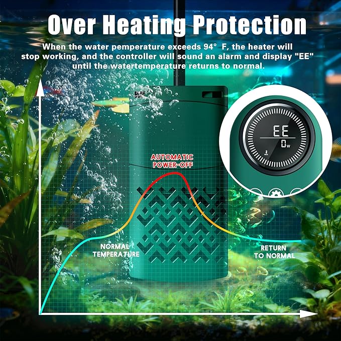500W Smart Aquarium Heater Submersible with Variable-Frequency Energy Savings, Dual Probes for Leaving Water Automatically Stop, PTC Tech for Overheat Protection, Adjustable for Freshwater, Saltwater