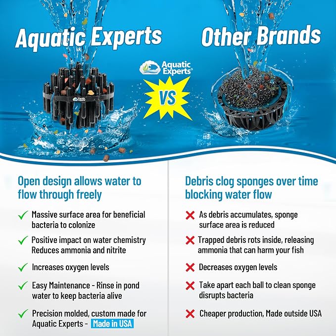 Aquatic Experts 1" Small Bio Balls for Aquariums & Small Ponds – Biological Filter Media for Canister Filters, Sumps & Wet/Dry Systems, Made in USA (125 Count, No Mesh Bag)