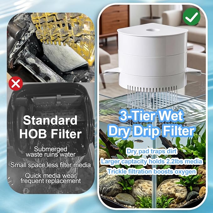 3-Tier Corner Aquarium Filter, Dry Wet Separation System, HOB Hang On Back, 10W / 158GPH Quiet Power Adjustable Flow Pump, Complete Bio Filter Media, Water Filter for 5-40 Gallon Fish & Turtle Tank